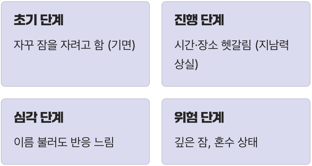 의식의 끈을 놓다&amp;#44; 의식 저하와 혼미