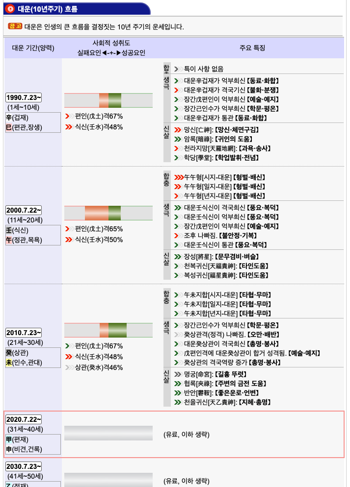 사주풀이 도우미4