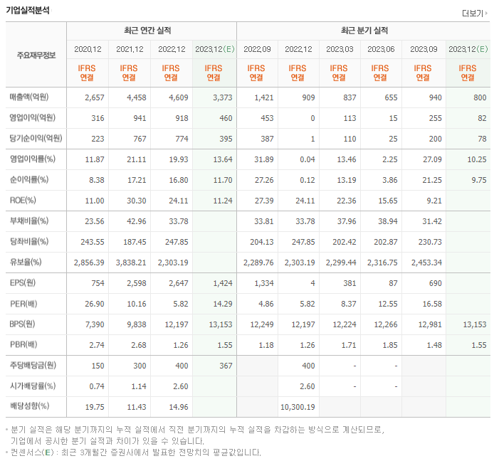 피에스케이_실적자료