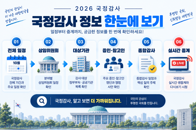 2026 국정감사 전체 일정부터 상임위 대상기관 증인 종합감사 실시간 중계까지 확인하는 흐름