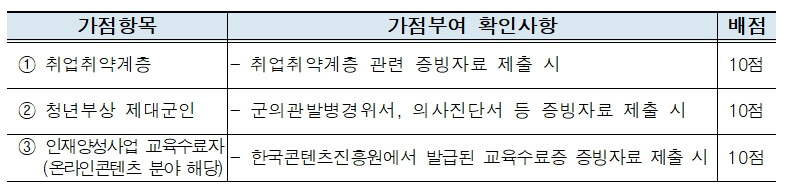 미래 청년 일자리 2차 가점대상 및 선발일정
