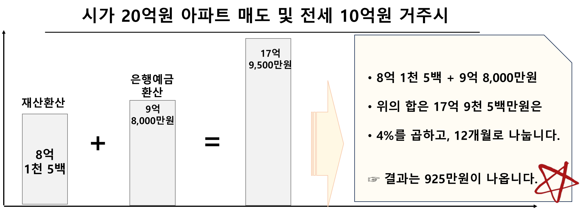 시가 10억원 아파트 자가 vs 전세 거주시 기초연금 소득환산 2