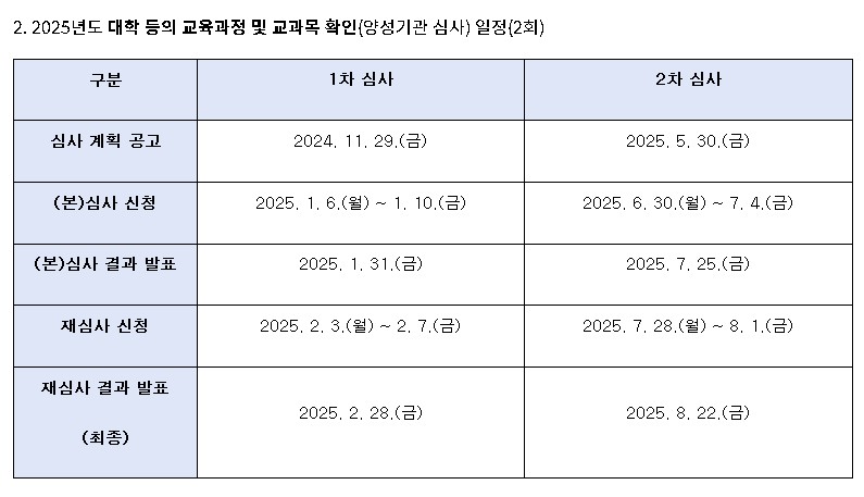 한국어교원자격 시험일정