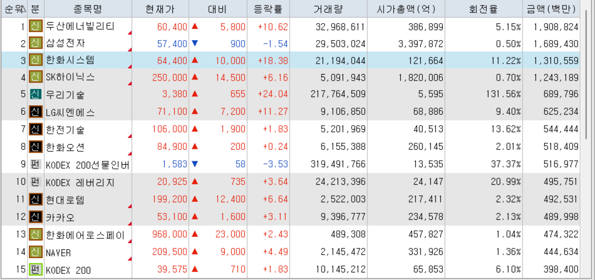 오늘 거래대금 상위 종목1