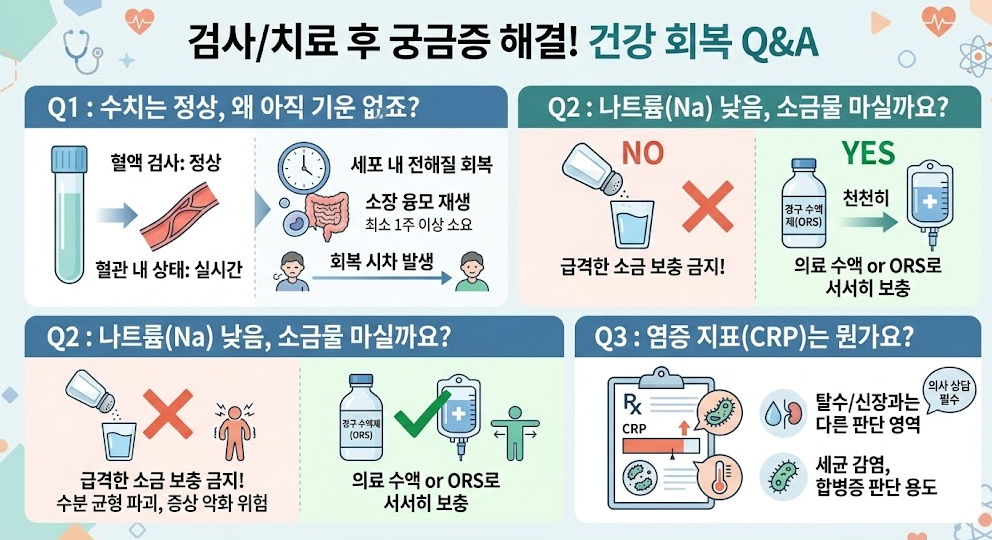 검사와 치료 후에도 남는 궁금증을 정리한 수치 정상 이후 회복 과정 Q&amp;A 안내