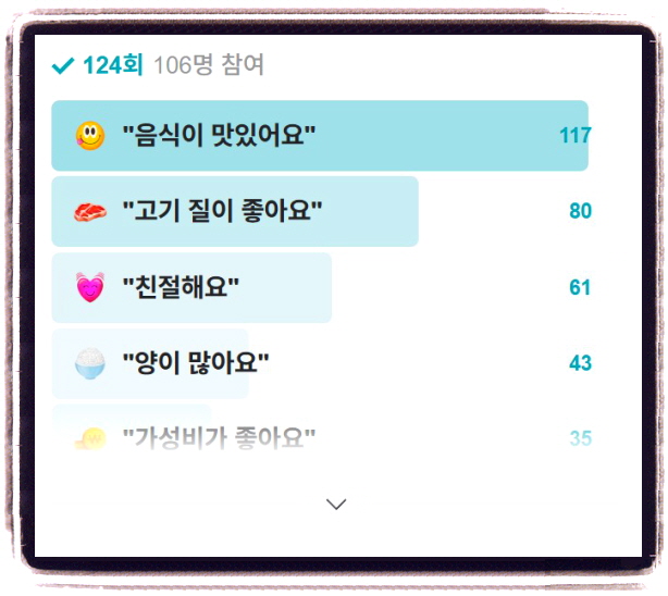 올 어바웃 K-밥 오리불고기 오리주물럭 3회
