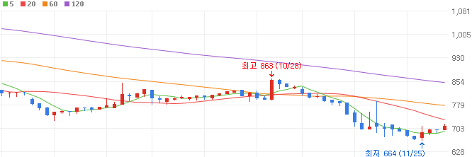 희토류-관련주-쎄노텍-주가