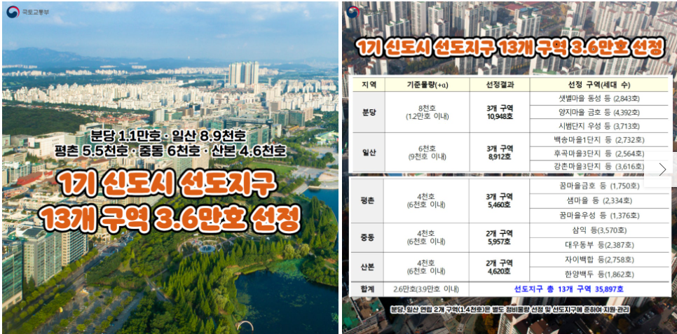 1기신도시선도지구