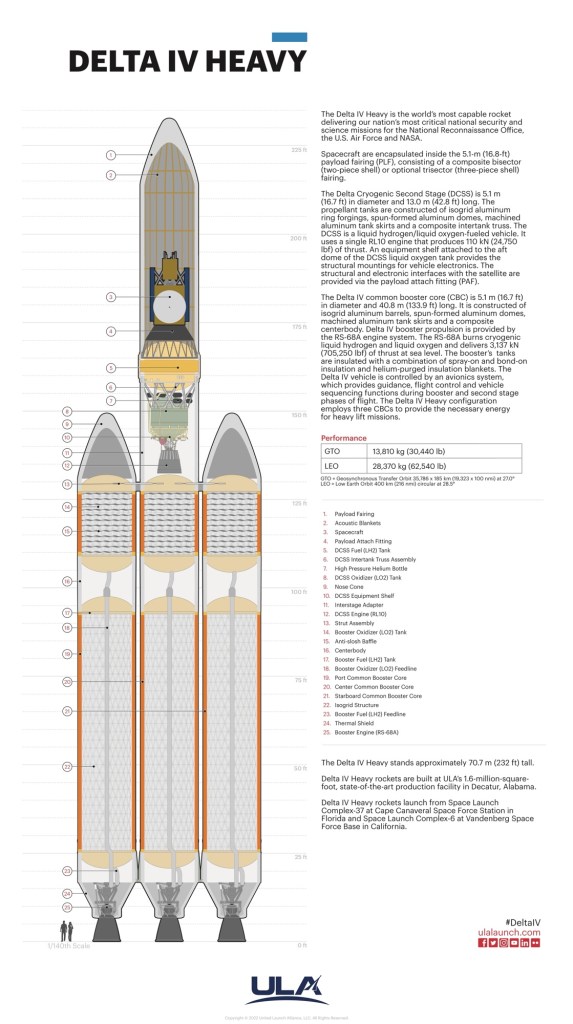 델타 로켓 하나를 만드는데 엄청난 비용이 든다