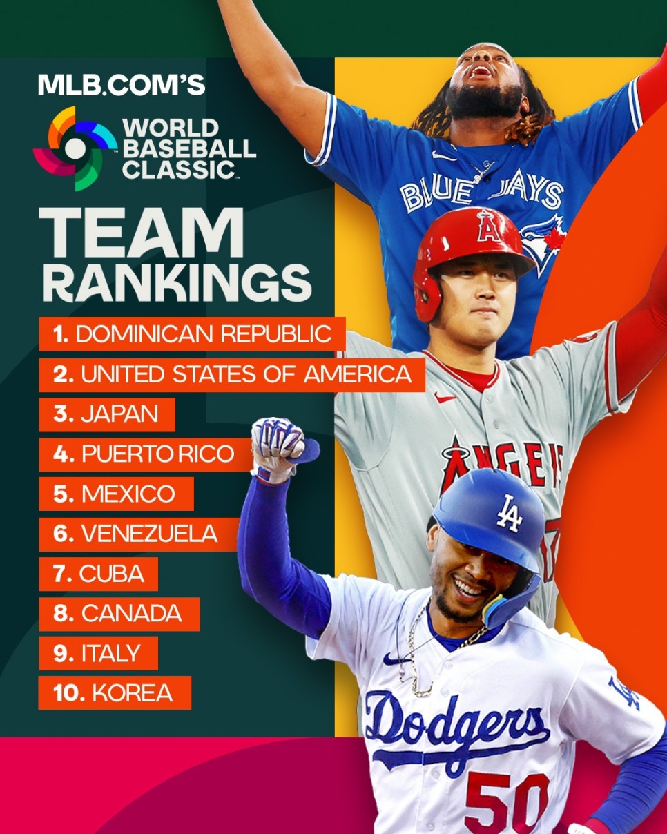 2023 wbc 야구 일정 및 중계 조편성 선수 명단