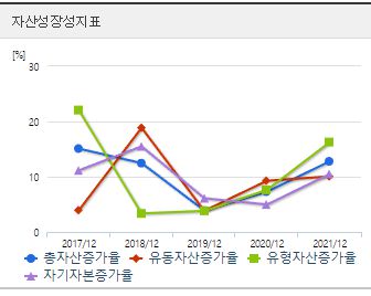 삼성전자 주가 전망