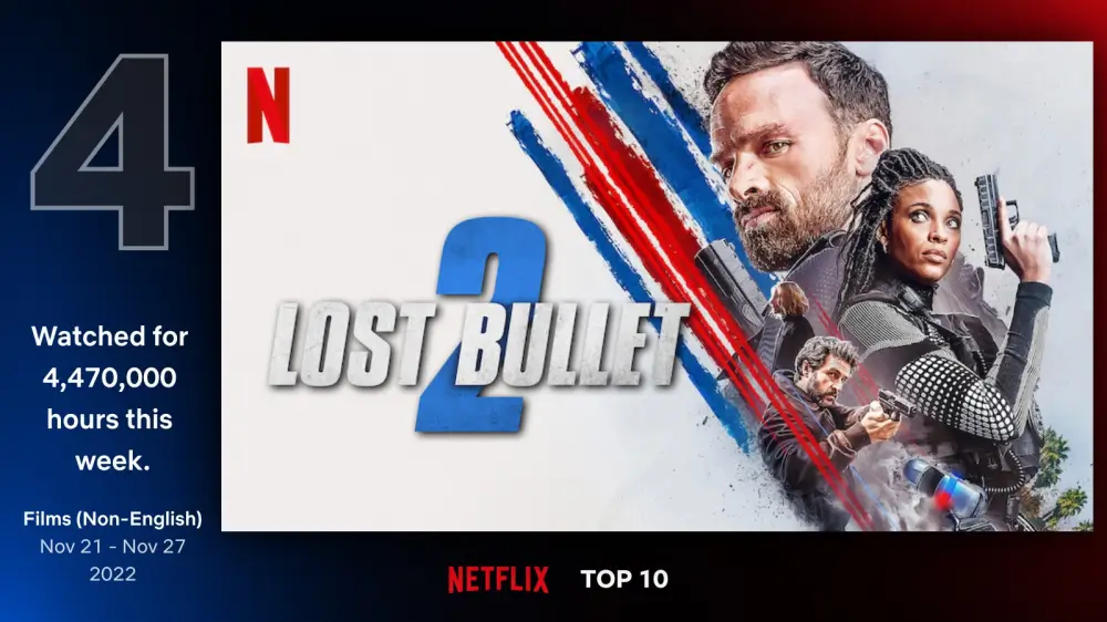 사라진 탄환 2 (Lost Bullet 2, 2022)