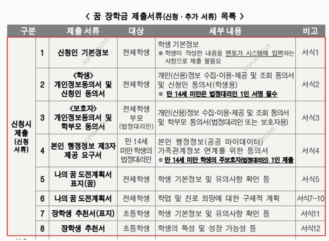 준비 서류