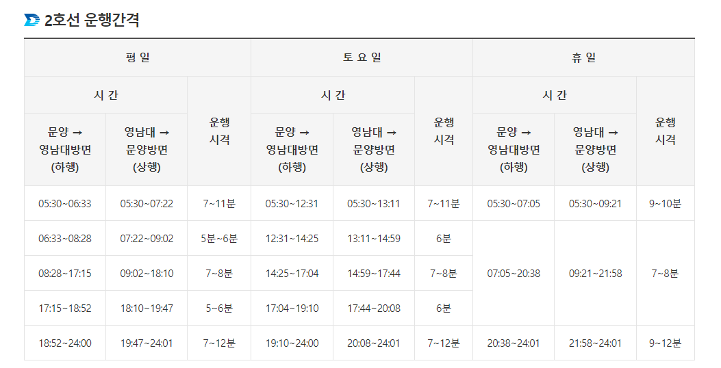 대구지하철2호선-운행간격