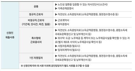 가족 요양비