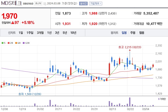 엔비디아관련주MDS테크주가
