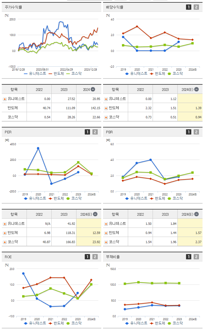 유니테스트_섹터분석