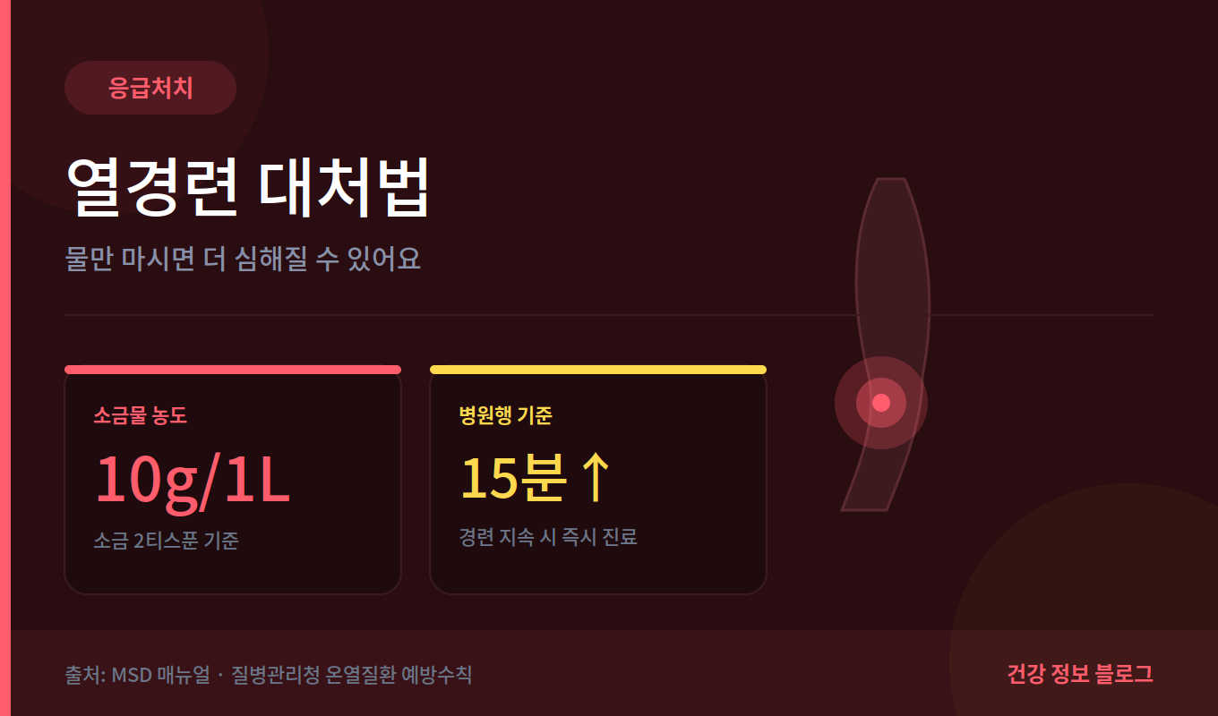 열경련 대처법