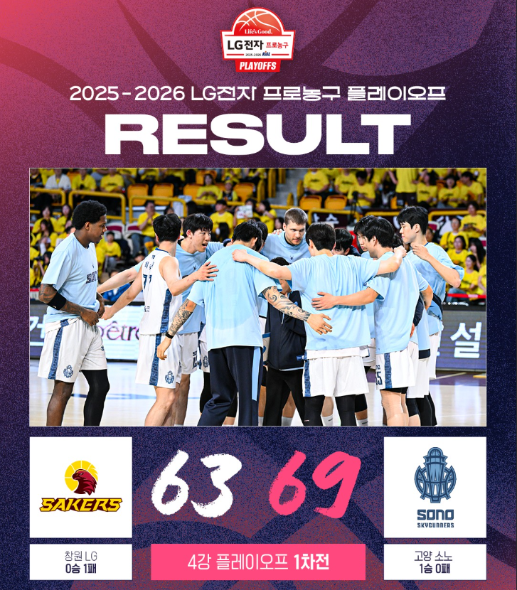 KBL 플레이오프