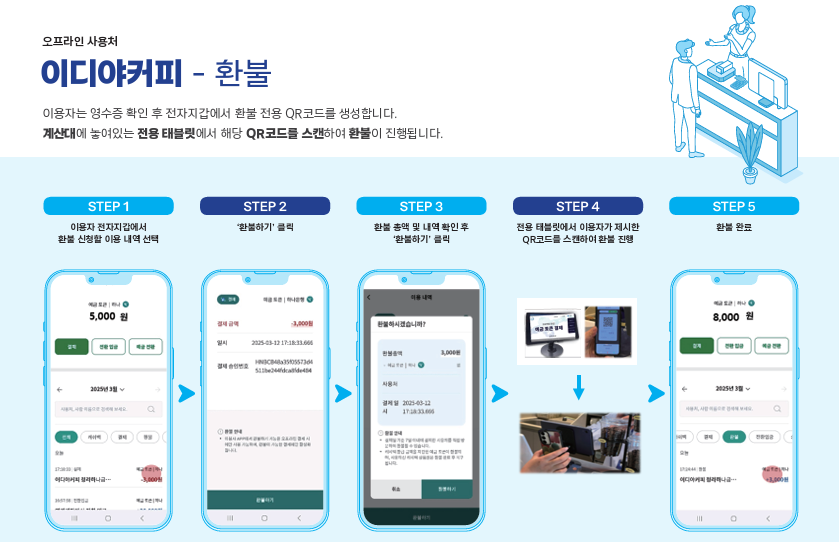디지털화폐