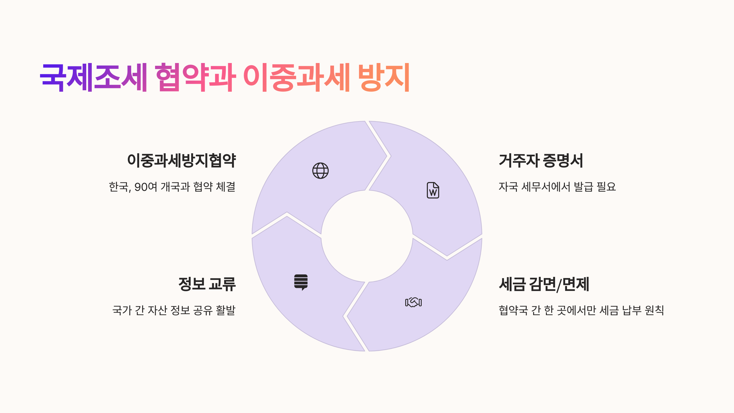🌐 국제조세 협약과 이중과세 방지