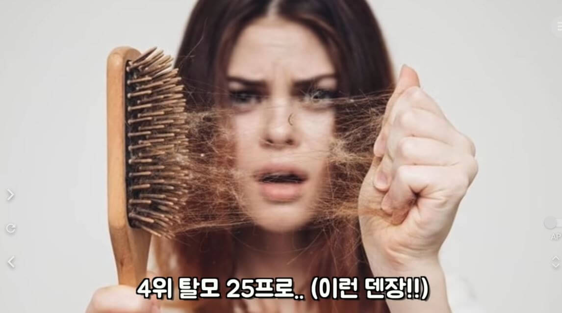 코로나 후유증 증상