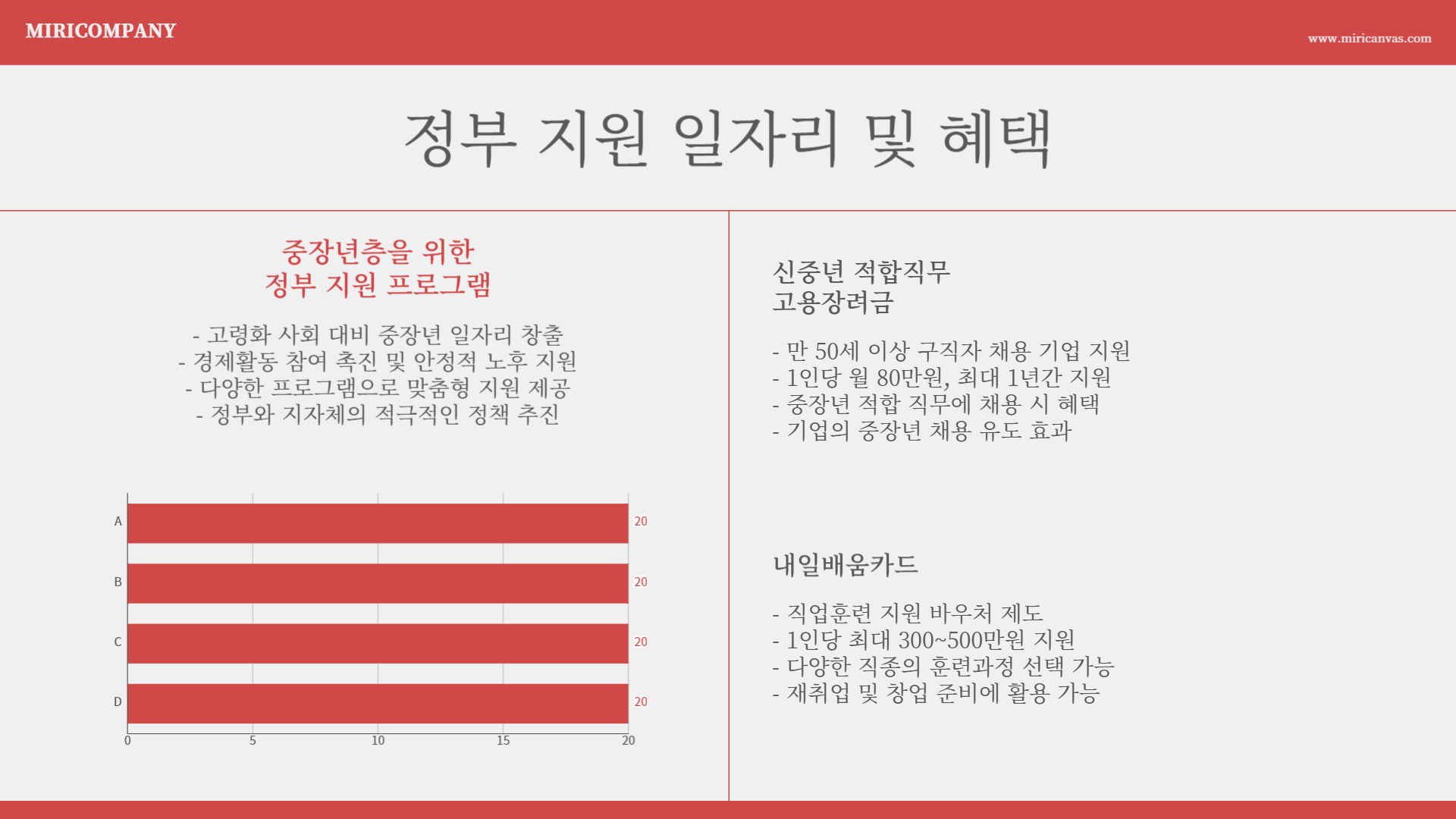 중장년 일자리 교육 프로그램 총정리! 취업 성공 가이드