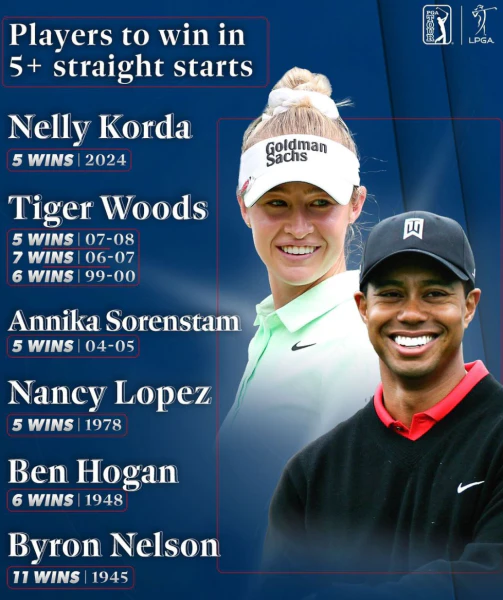 PGA LPGA 최다연승기록