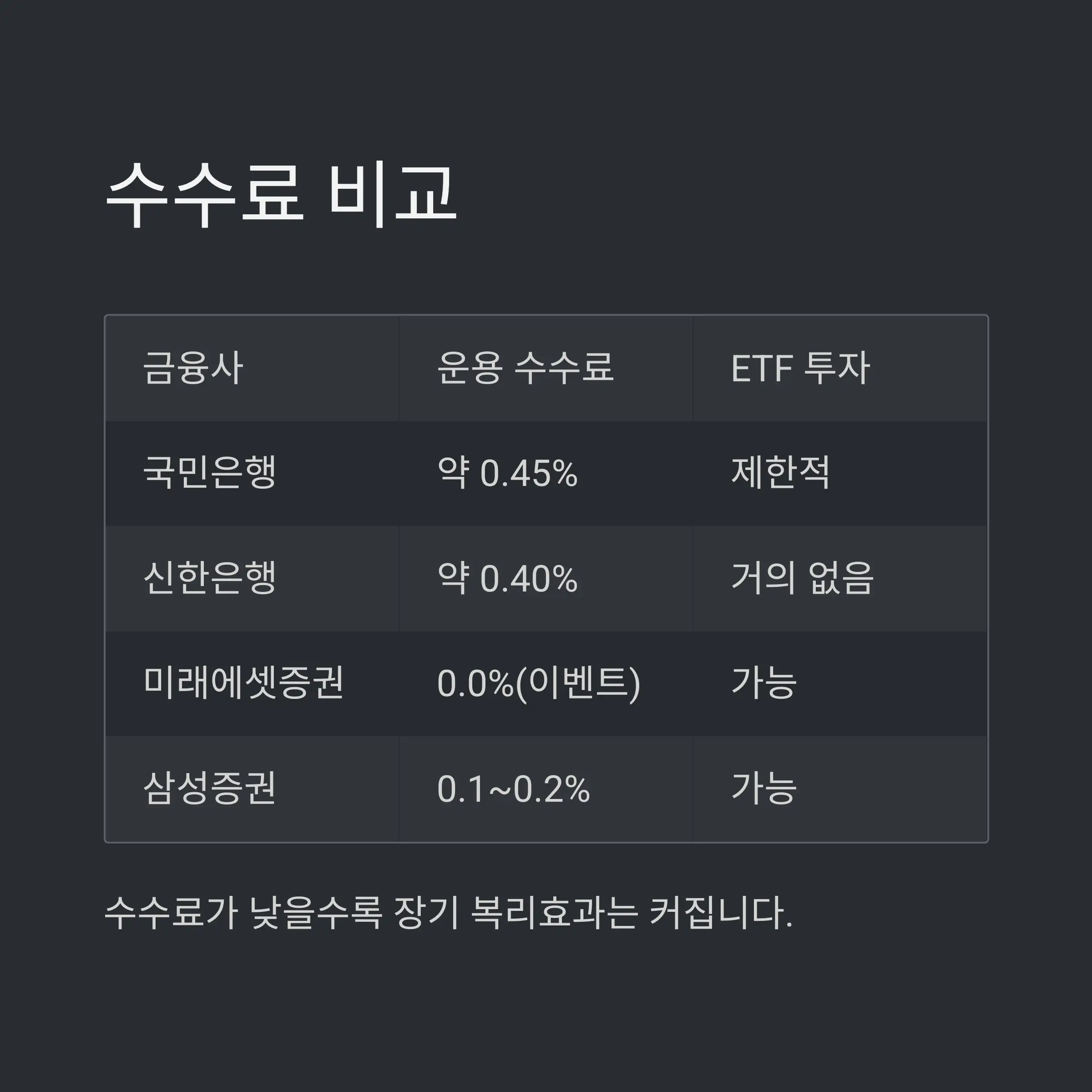 직장인과 퇴직자 추천 선택은? 👨‍💼👵