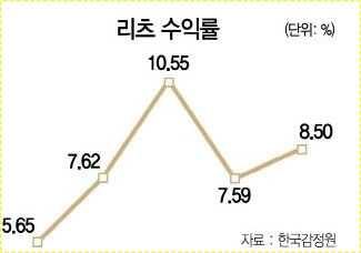 부산은행 정기예금 금리