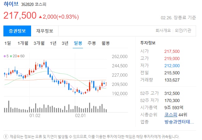 하이브주가