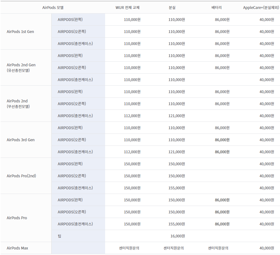 애플 에어팟(AirPods) 수리 비용 안내