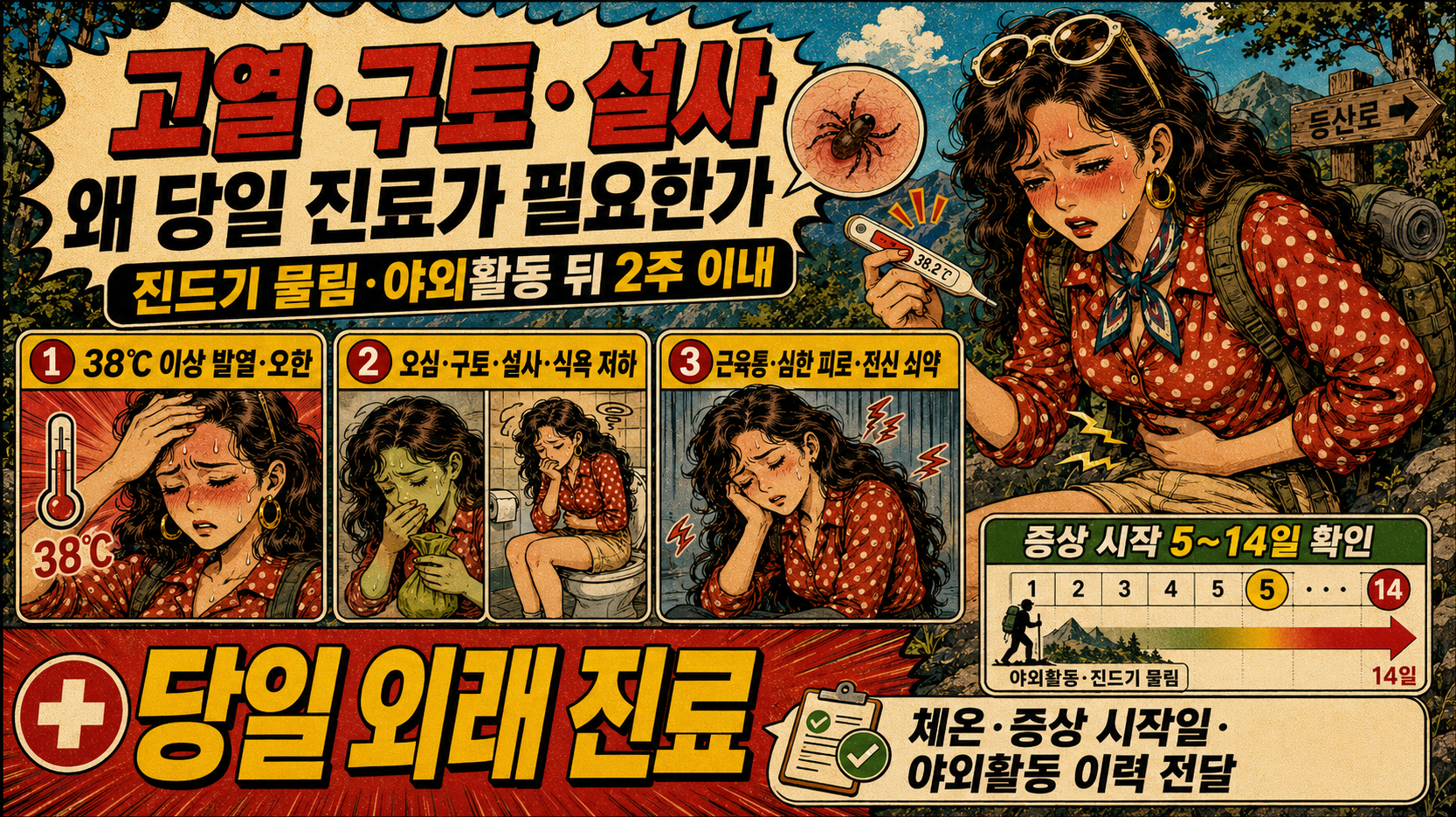 3. 진드기 물림 또는 야외활동 뒤 2주 이내 고열·구토·설사·근육통이 나타날 때 당일 외래 진료가 필요한 이유를 설명한 옛날 만화 스타일 인포그래픽