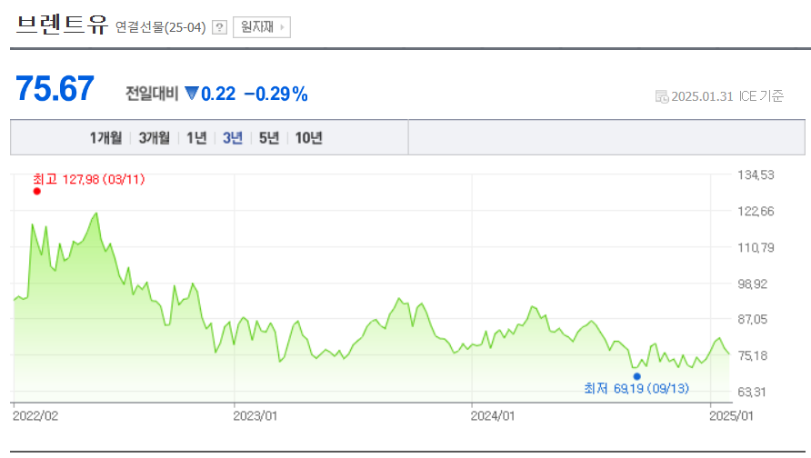 국제유가 관련주
