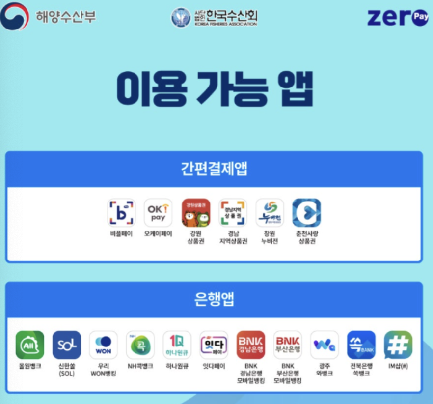 2024 수산대전 상품권 사용처 총정리 및 환불방법