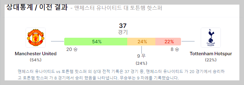 맨유 토트넘