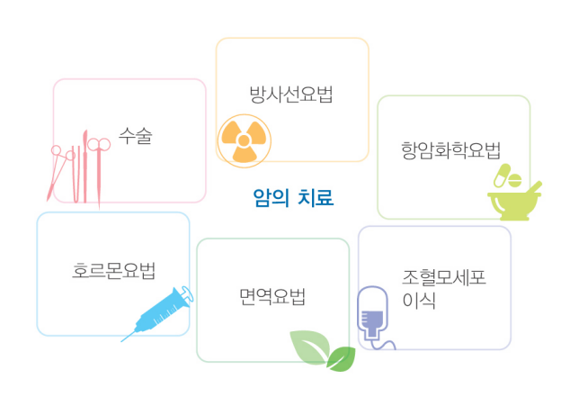 기스트(GIST&amp;#44; 위장관 기질 종양) 치료2