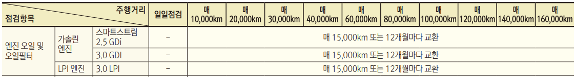 k7 K7 엔진오일 교환 비용 주기 가격 오토큐 정품 용량 추천