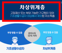 차상위계층 기준 확인방법 소개