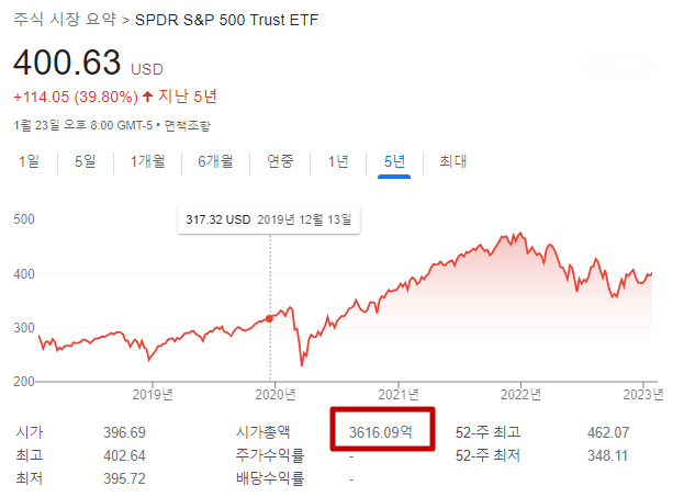 SPY 거래량