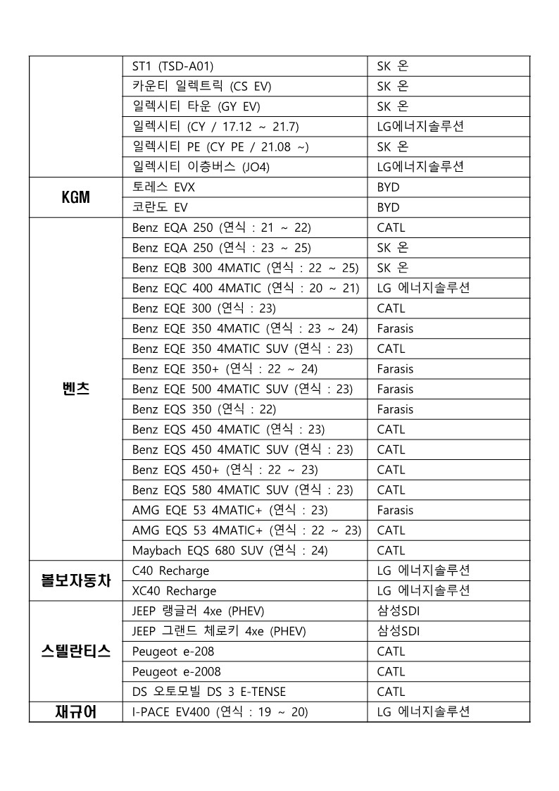전기차 배터리 제조사 확인 2