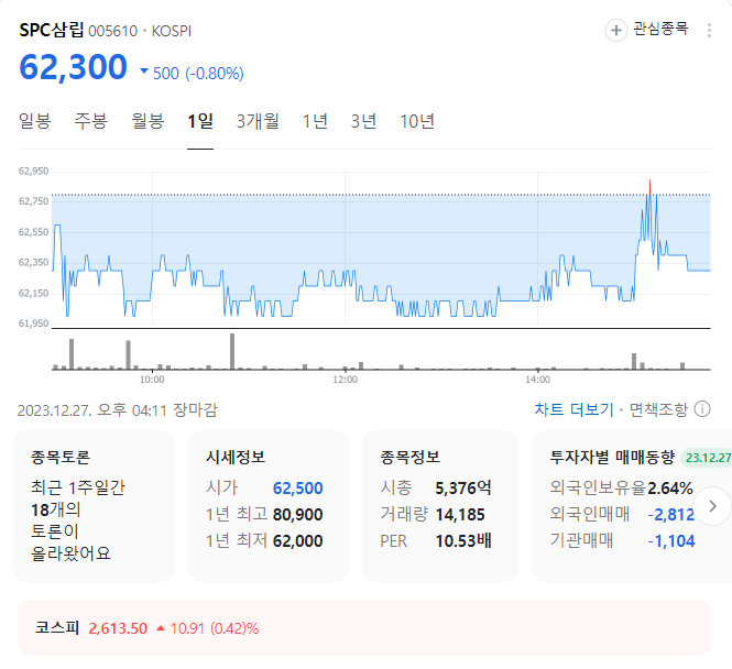 spc삼립 주가