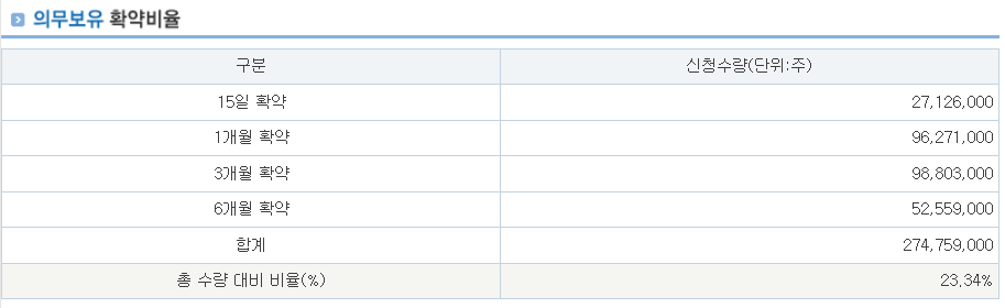 원일티엔아이 공모주 수요예측결과 상장일