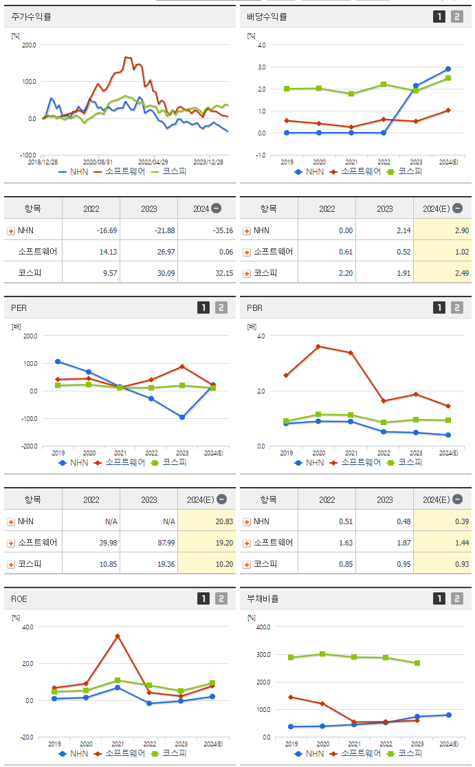 NHN_섹터분석