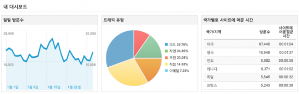 구글애널리틱스