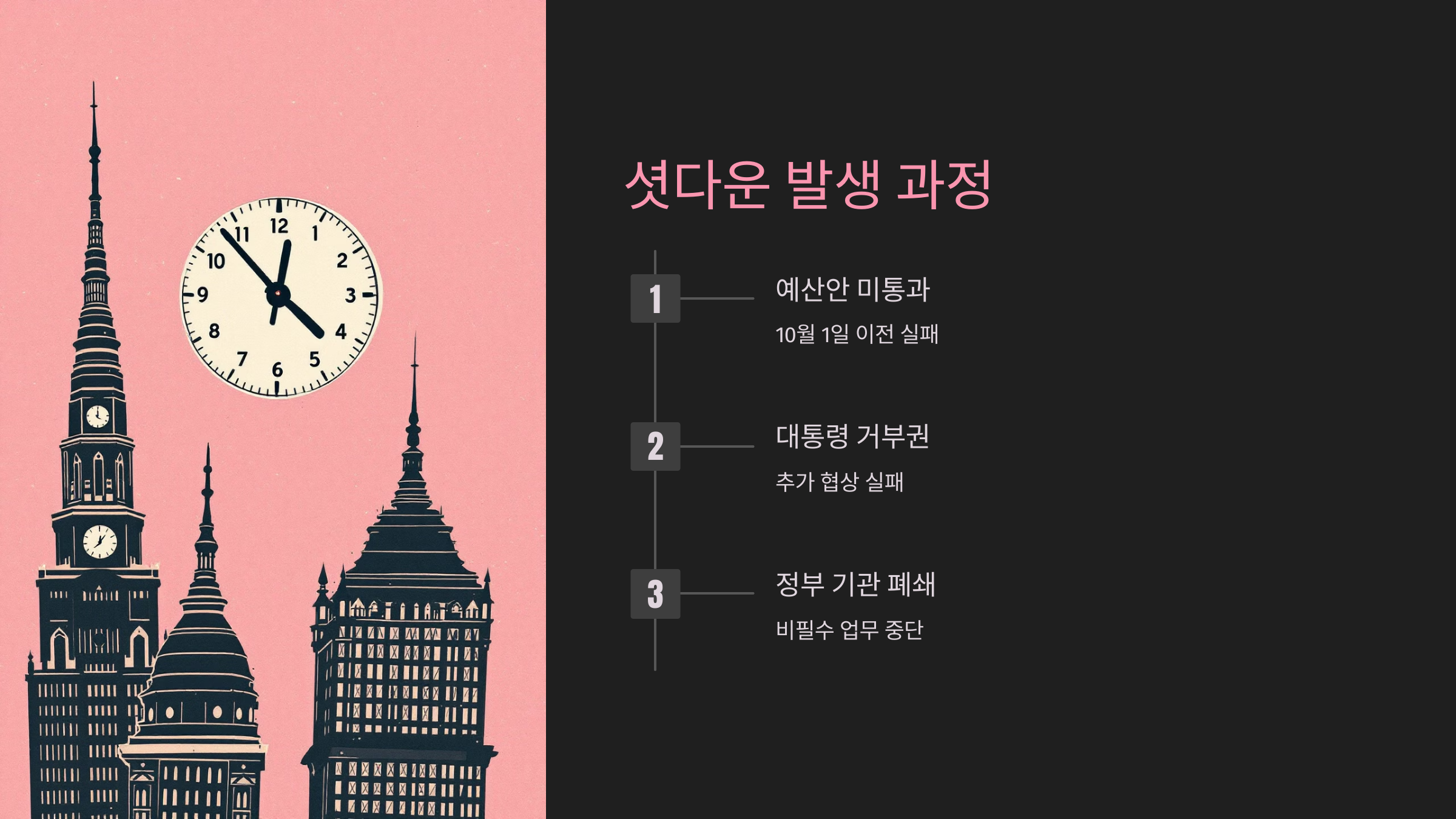 셧다운 발생 과정