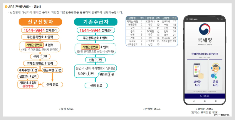 ARS-전화-은행-코드-안내-방법