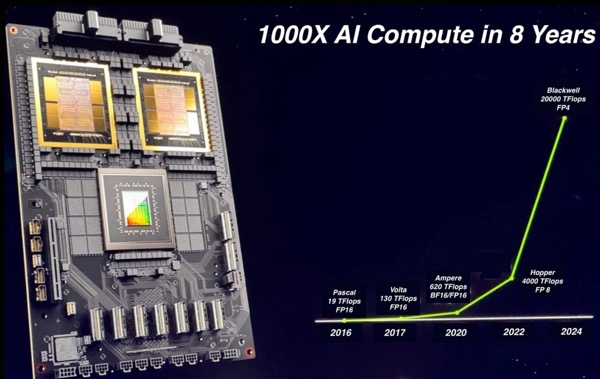 NVIDIA의 최신 Blackwell AI 칩