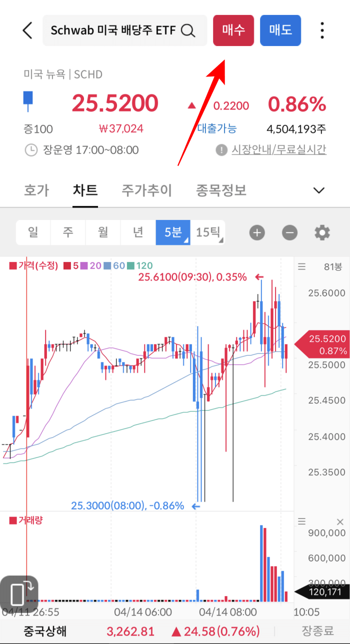 배당주-ETF-사는법3