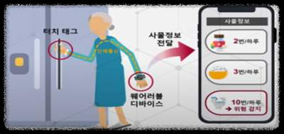 노인 돌봄 AI - 노인 케어서비스